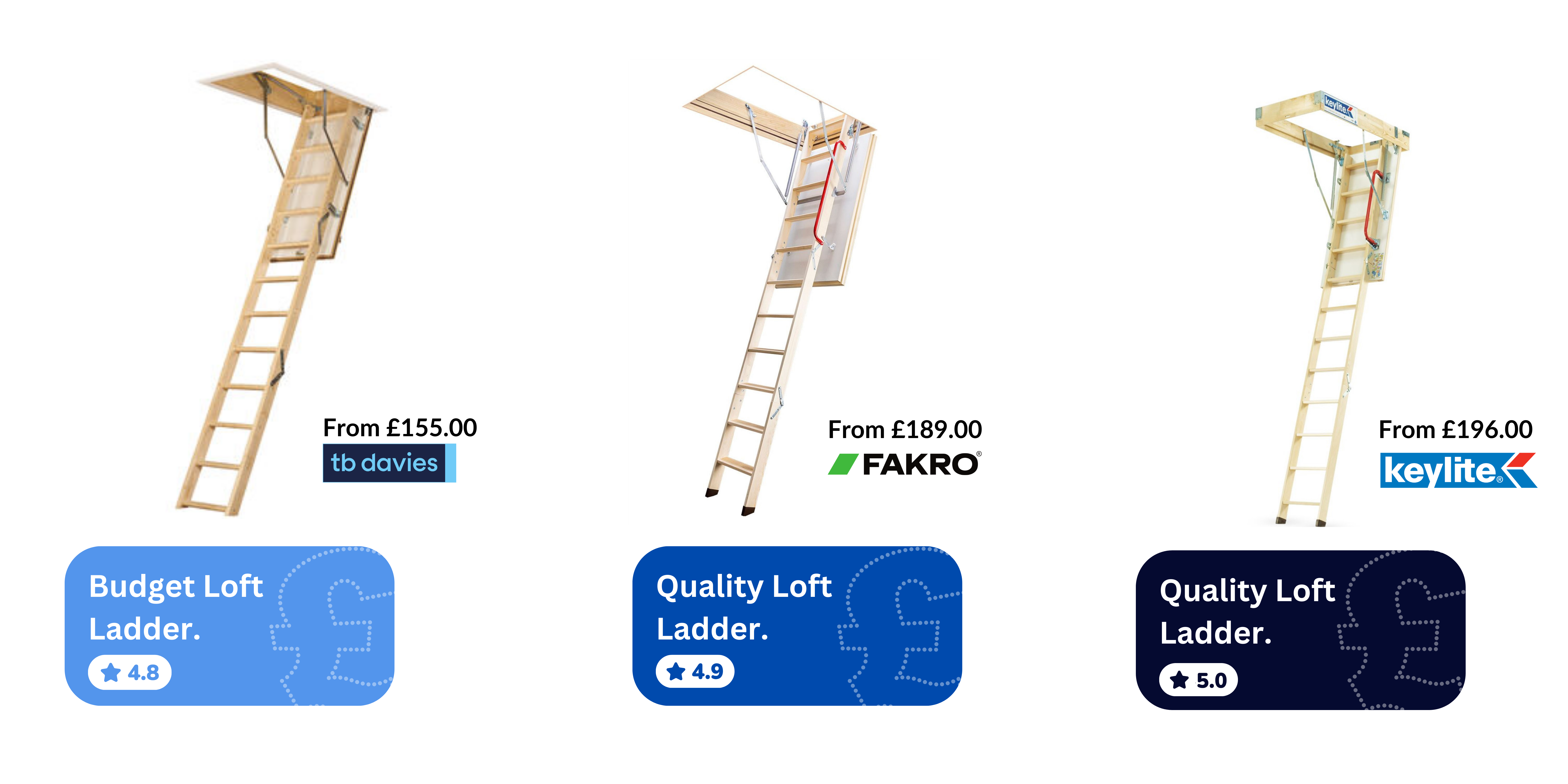 What is the best loft ladder FAKRO vs TB Davies vs Keylite