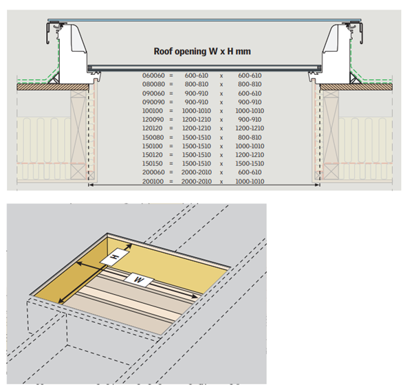 VELUX Flat roof opening sizes