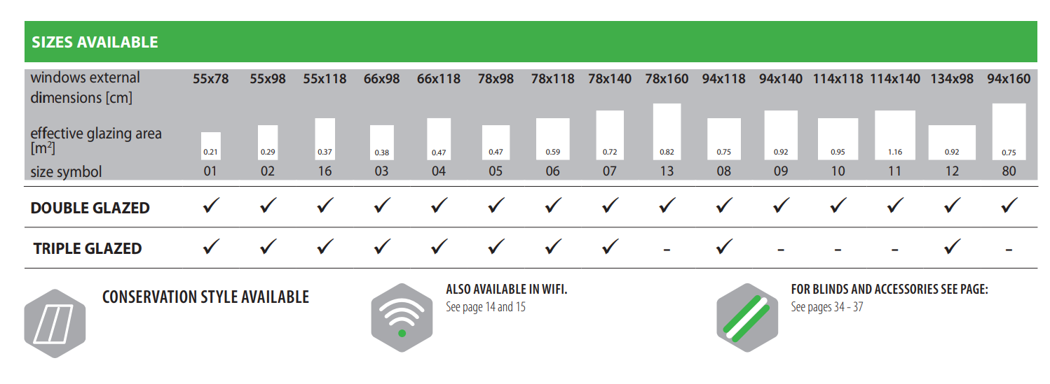 FAKRO window size chart