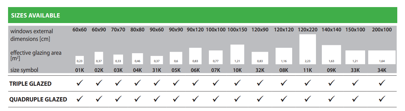 FAKRO Flat roof window sizes